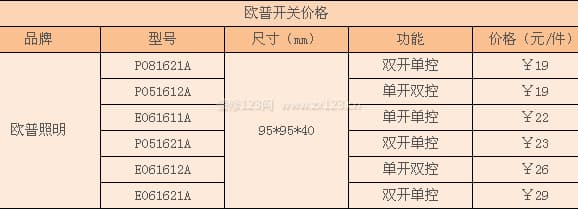 欧普开关