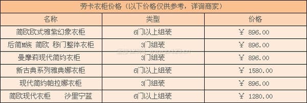 劳卡整体衣柜