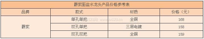 爵家水龙头