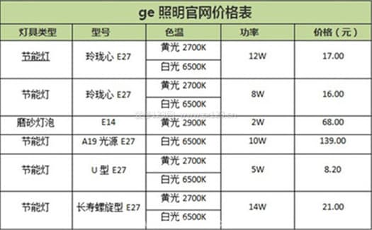 GE照明
