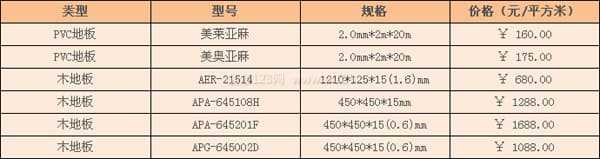 阿姆斯壮地板图3