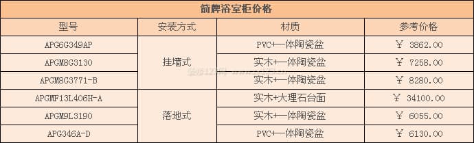 箭牌浴室柜