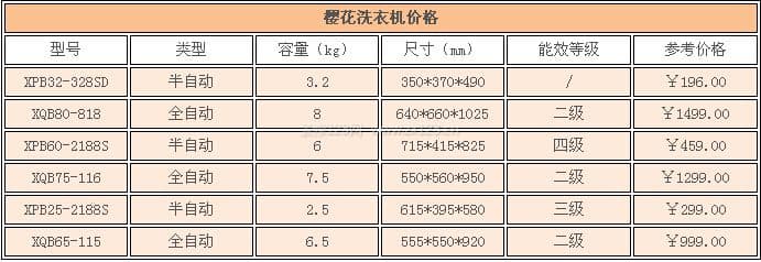 樱花洗衣机