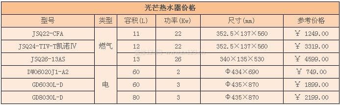 光芒热水器
