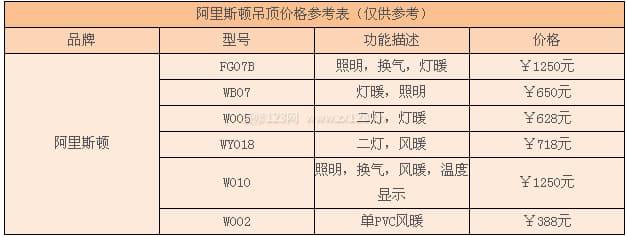 阿里斯顿集成吊顶