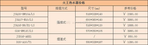 火王热水器