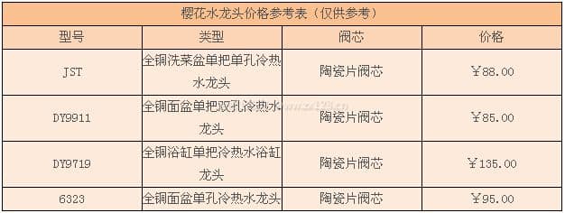 樱花水龙头