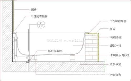 阿波罗浴缸