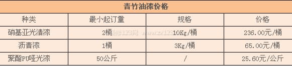 青竹油漆