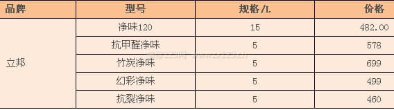 立邦涂料图3