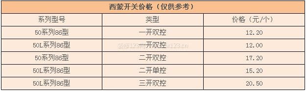 西蒙开关