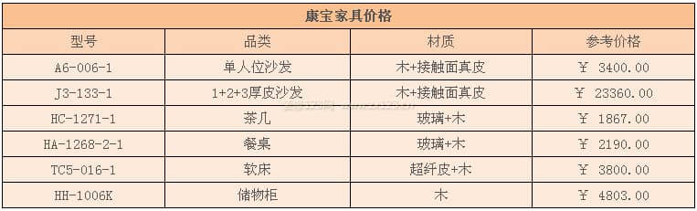 康宝家具