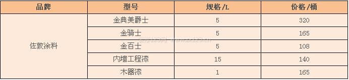 佐敦涂料