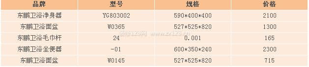 东鹏卫浴
