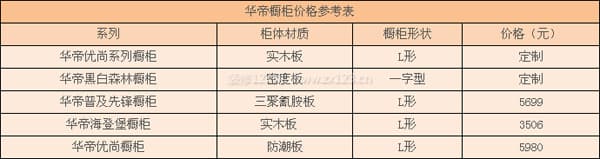 华帝橱柜