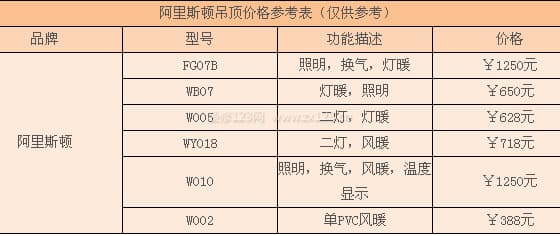 阿里斯顿吊顶图3