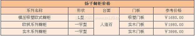 扬子橱柜