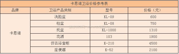 卡恩诺卫浴