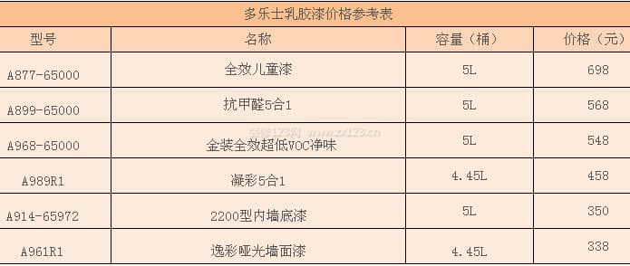 多乐士乳胶漆
