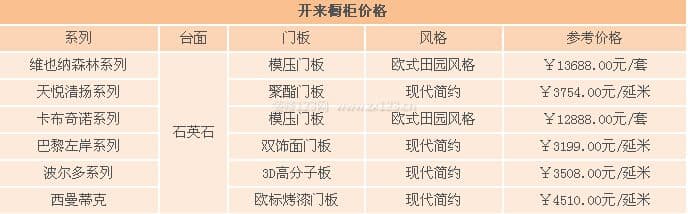 开来橱柜