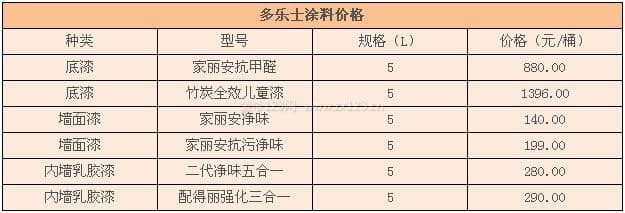 多乐士涂料图3