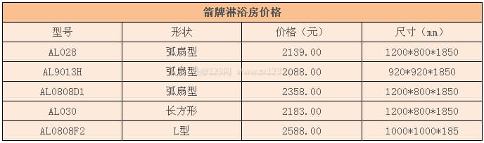 箭牌淋浴房