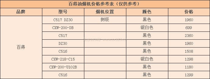 百得抽油烟机