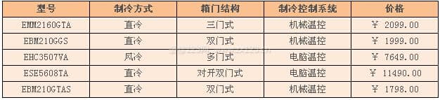 伊莱克斯冰箱