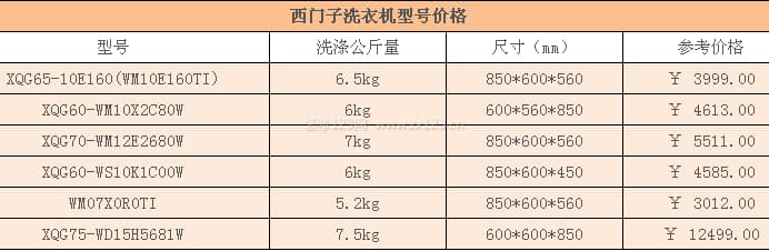 西门子洗衣机