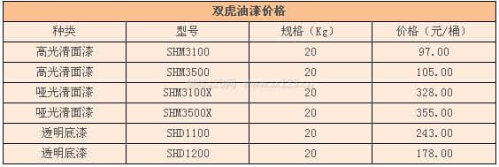 双虎油漆