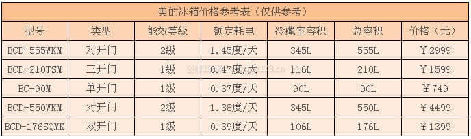 美的冰箱