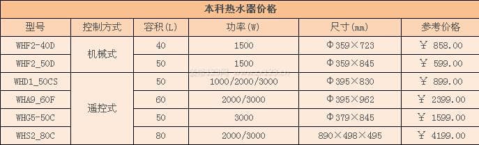 本科热水器