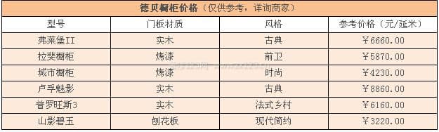德贝橱柜