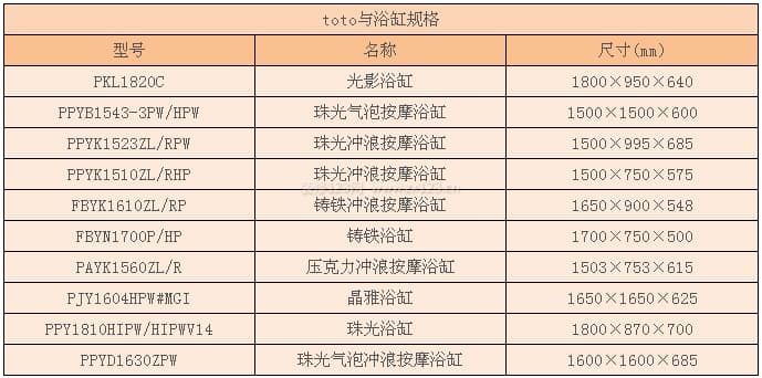 toto浴缸