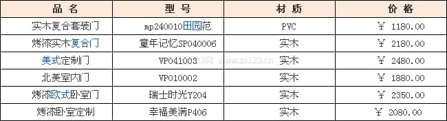 大自然木门