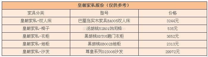皇朝傢俬家具
