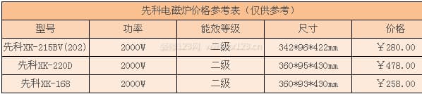 先科电磁炉