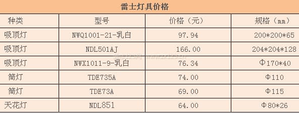 雷士灯具