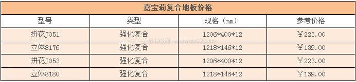 嘉宝莉复合地板