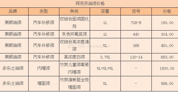 阿克苏油漆