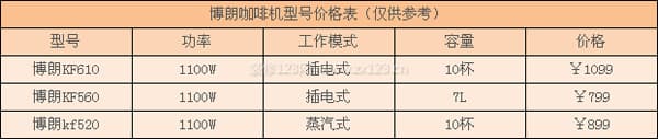 博朗咖啡机