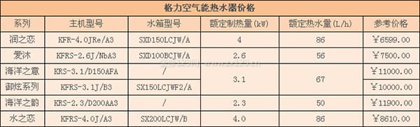 格力空气能热水器