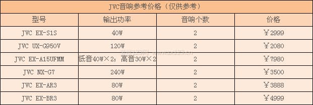 jvc音响