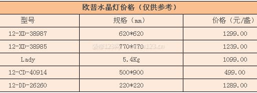 欧普水晶灯图3