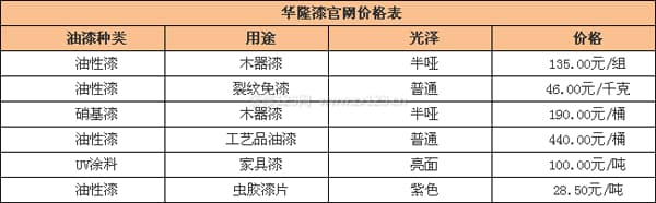 华隆涂料