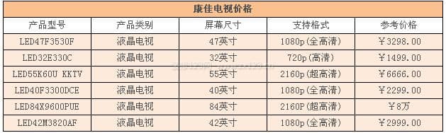 康佳电视图3