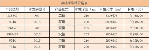 弗林斯水槽