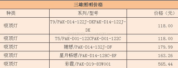 三雄照明图3