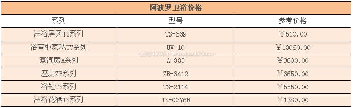 阿波罗卫浴
