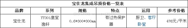 宝仕龙集成吊顶